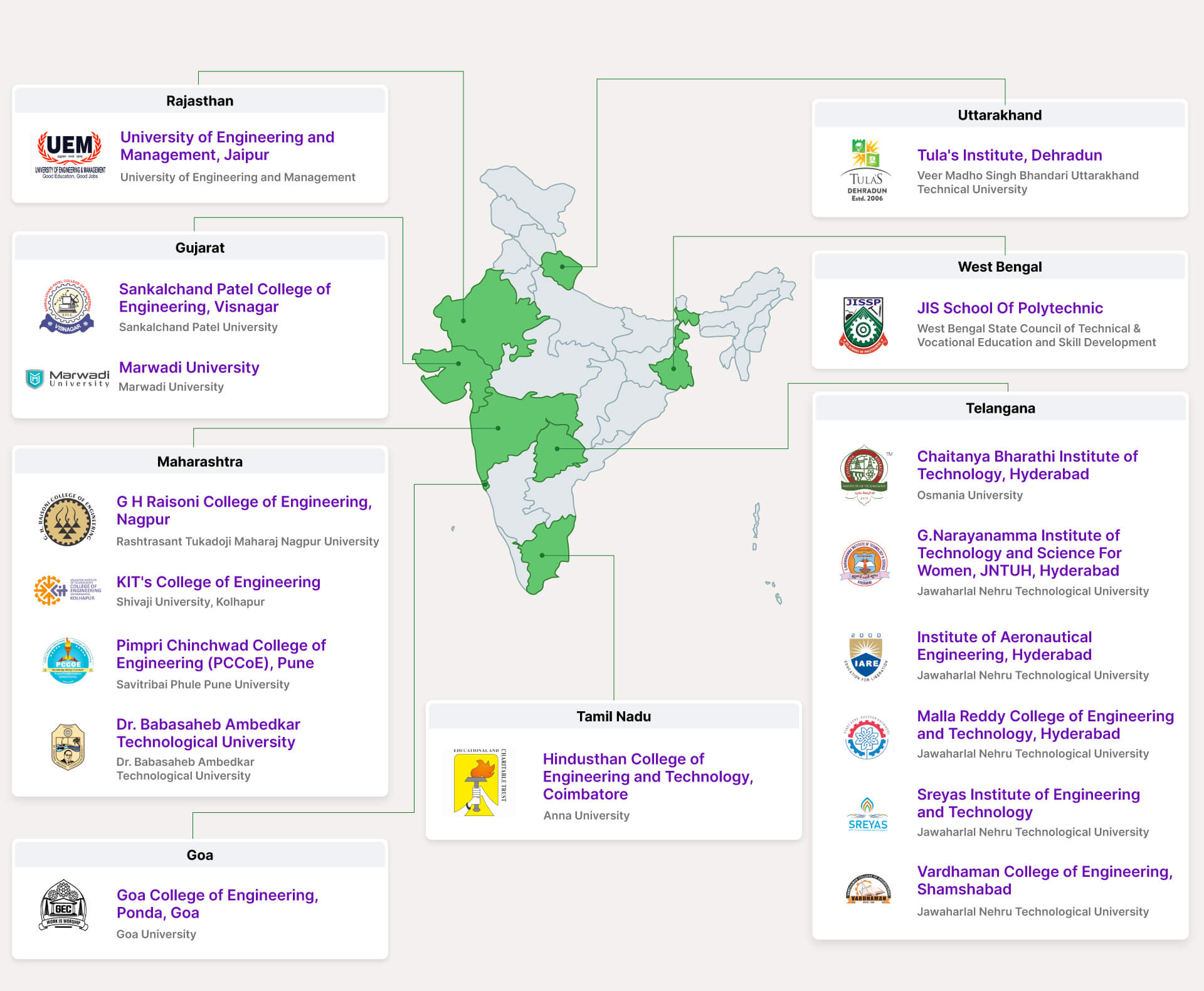 Map of India highlighting states with successful implementation of LITE in universities.